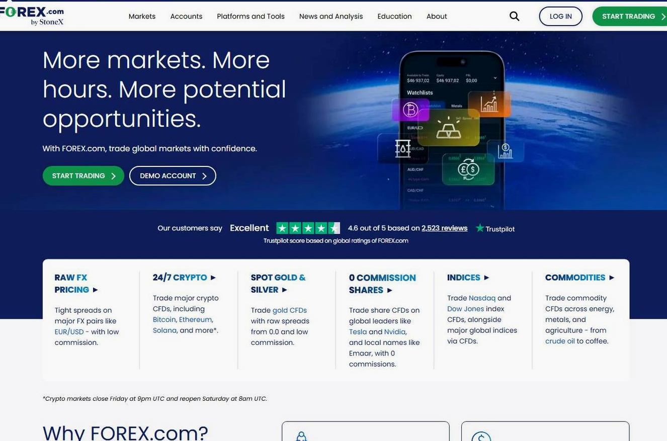 Screenshot of the Forex.com website